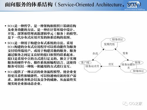 工賦開發(fā)者社區(qū) 解讀IT與OT融合下的工業(yè)自動化、信息化與系統(tǒng)集成體系
