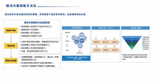 SIPDM 超越傳統，引領集成產品研發管理信息系統的革新發布