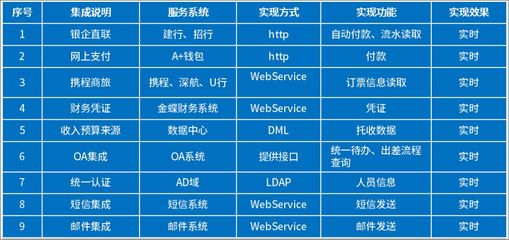 鵬華基金借力泛微移動辦公OA，融合業務與財務，實現一體化管理升級