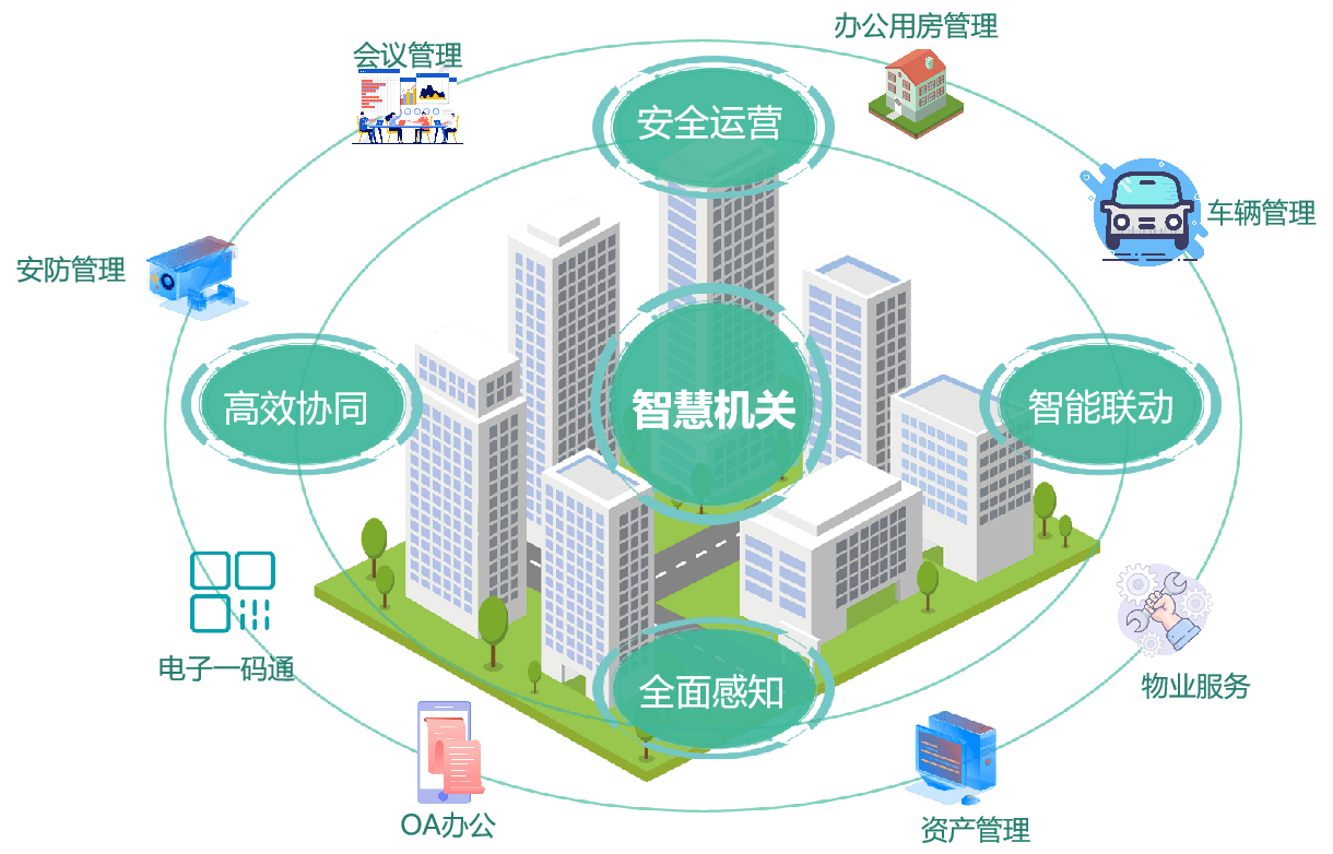 六大智慧應用系統助力打造高效節約型智慧機關