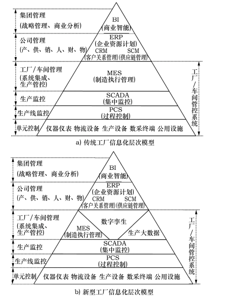 基于數(shù)字孿生的智能工廠建設(shè) 信息系統(tǒng)集成服務(wù)的創(chuàng)新路徑