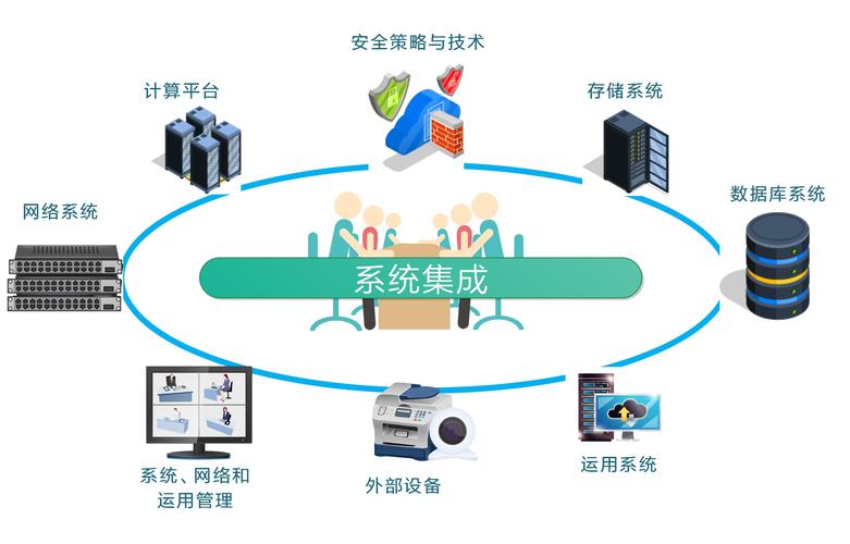 云南奇通科技 深耕IT系統(tǒng)集成，助力云南數(shù)字化發(fā)展
